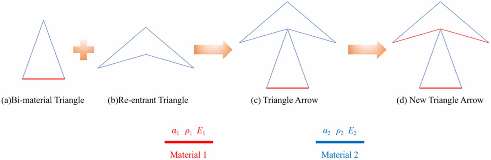 A novel metamaterial with adjustable anisotropic negative thermal ...