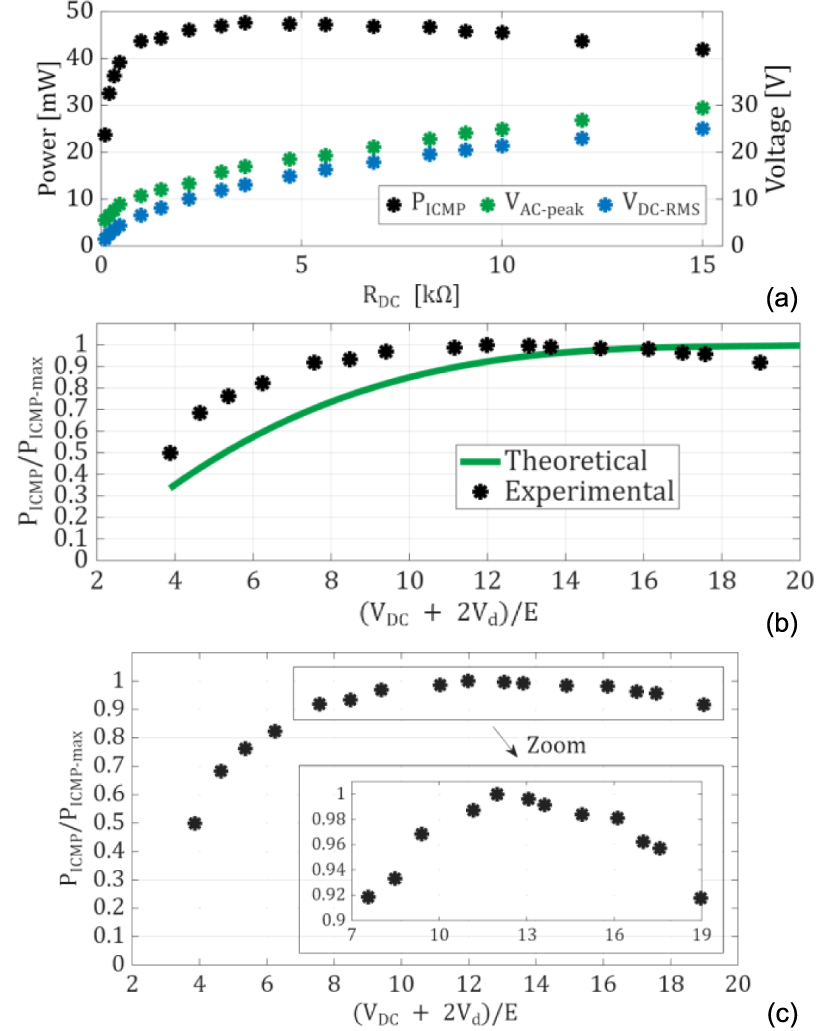 A novel power extraction technique for AC/DC boost for force-driven ...