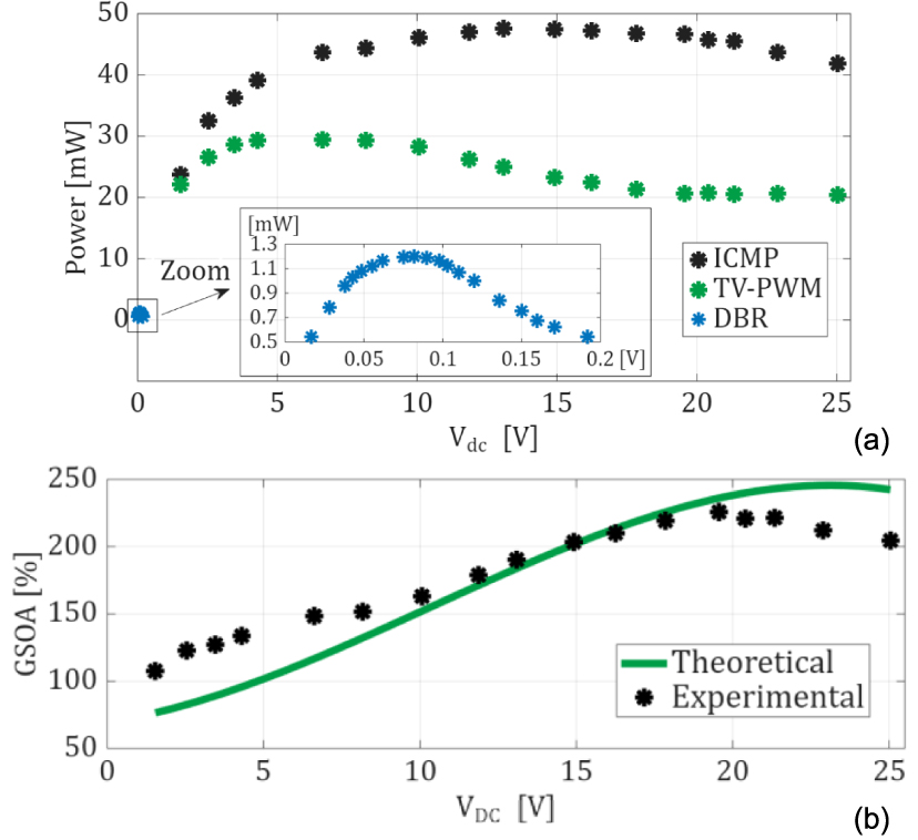 A novel power extraction technique for AC/DC boost for force-driven ...
