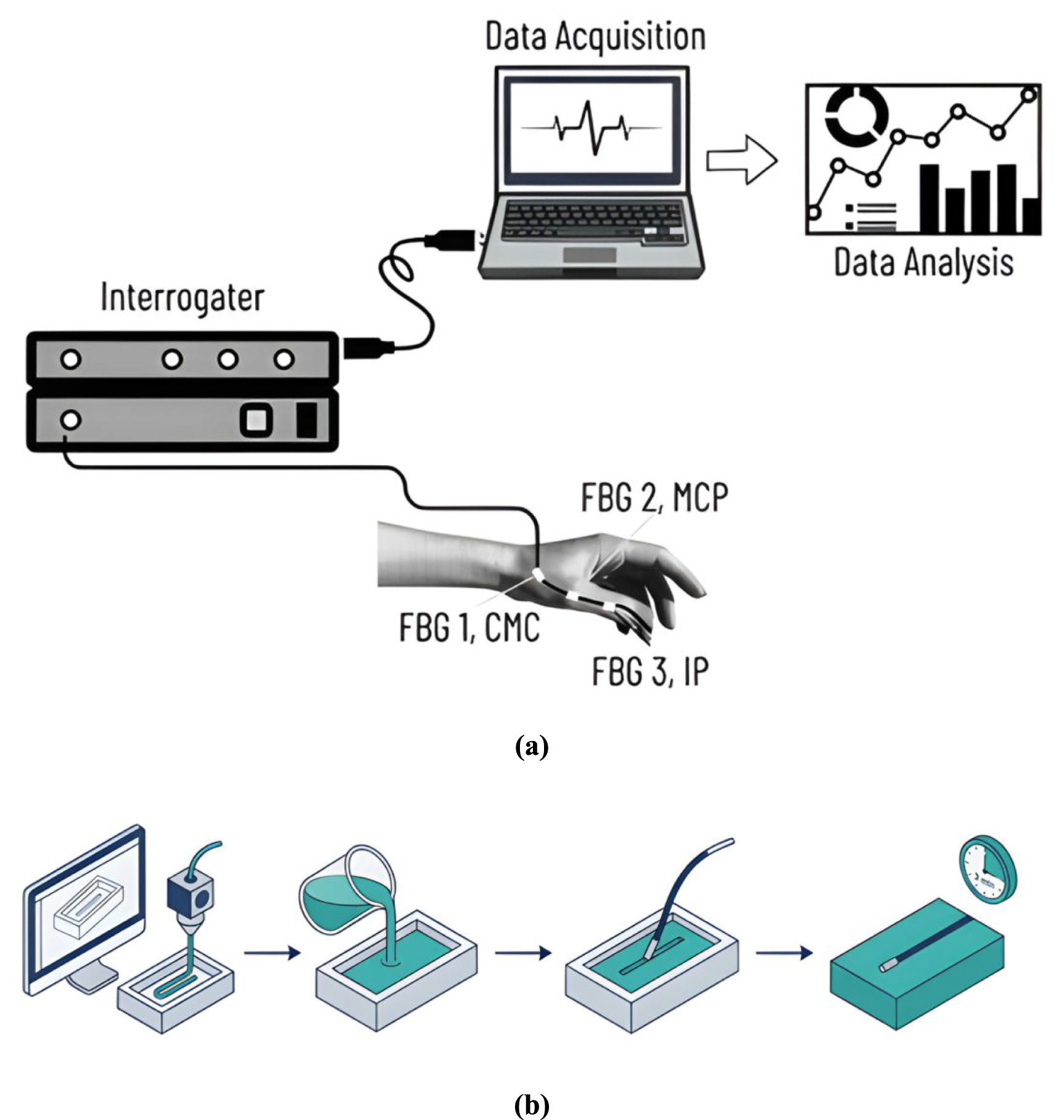 Hydrogel-coated fiber Bragg grating sensors for finger motion capture ...