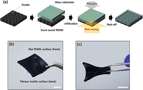 Textile-based triboelectric sensors with tactile comfort and high ...