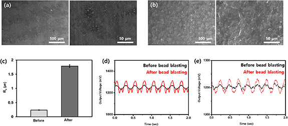 Textile-based triboelectric sensors with tactile comfort and high ...