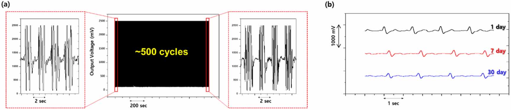 Textile-based triboelectric sensors with tactile comfort and high ...