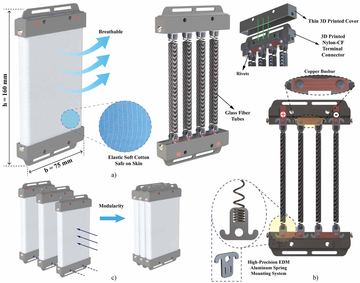 Modular and safe shape memory alloy spring actuators for exoskeletons ...