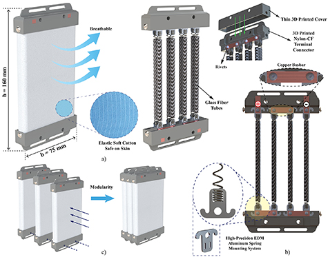 Modular and safe shape memory alloy spring actuators for exoskeletons ...