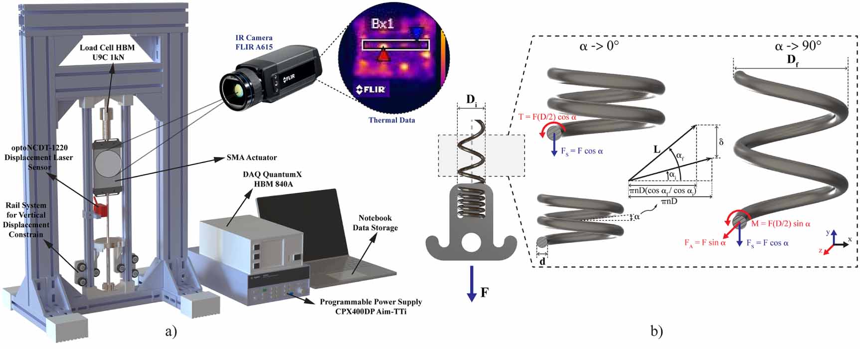 Modular and safe shape memory alloy spring actuators for exoskeletons ...