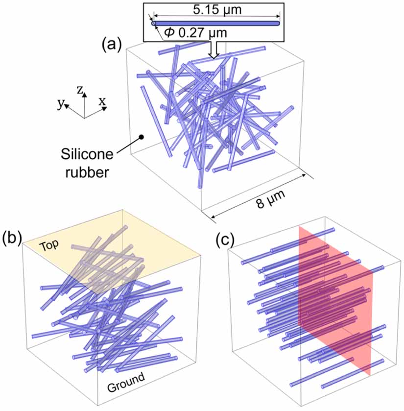 Rod Like Tio2 Micro Motor Influence of rod-like TiO2 fillers orientation on stretch-dependent ...