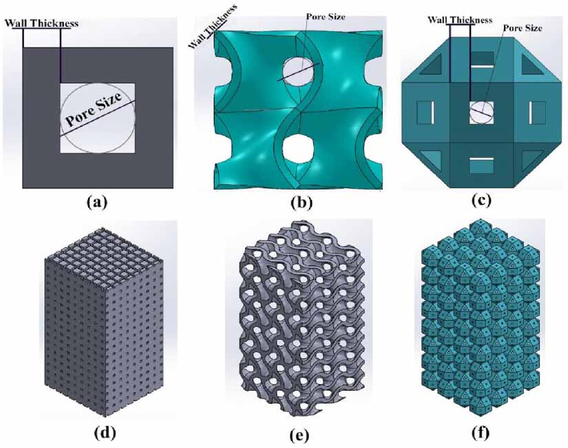 Mechanically and electromagnetically tuned lattice structures via ...