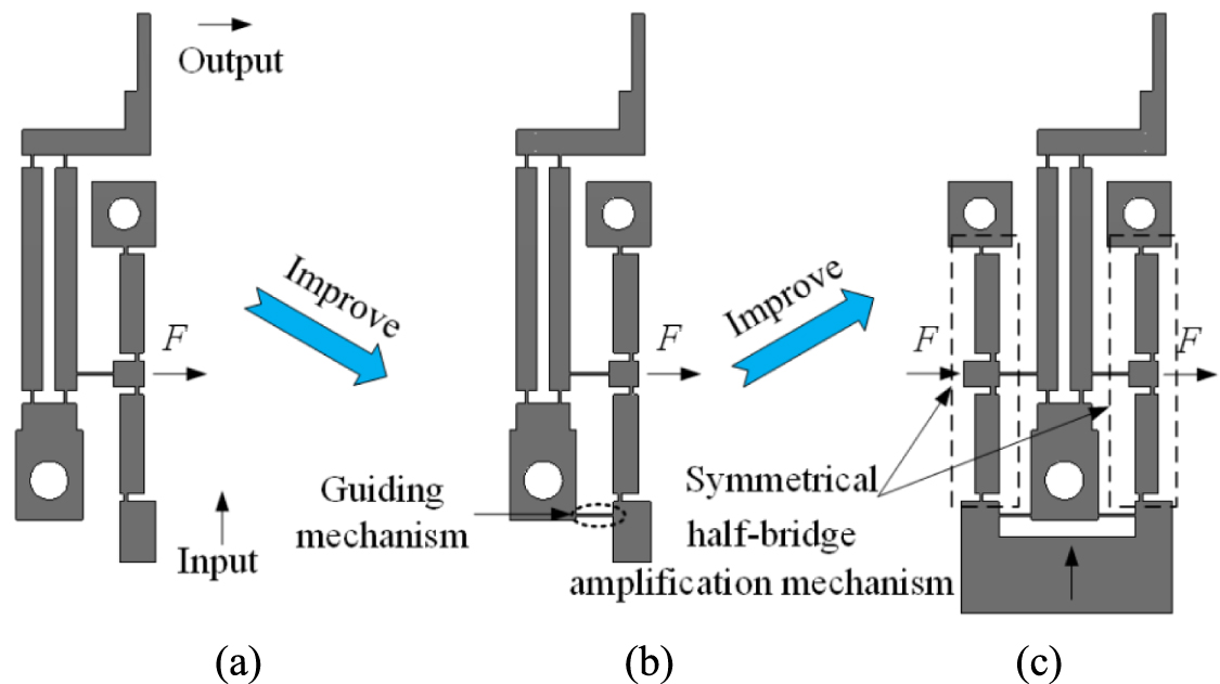 Design of a high-precision clamping microgripper with a single actuator ...