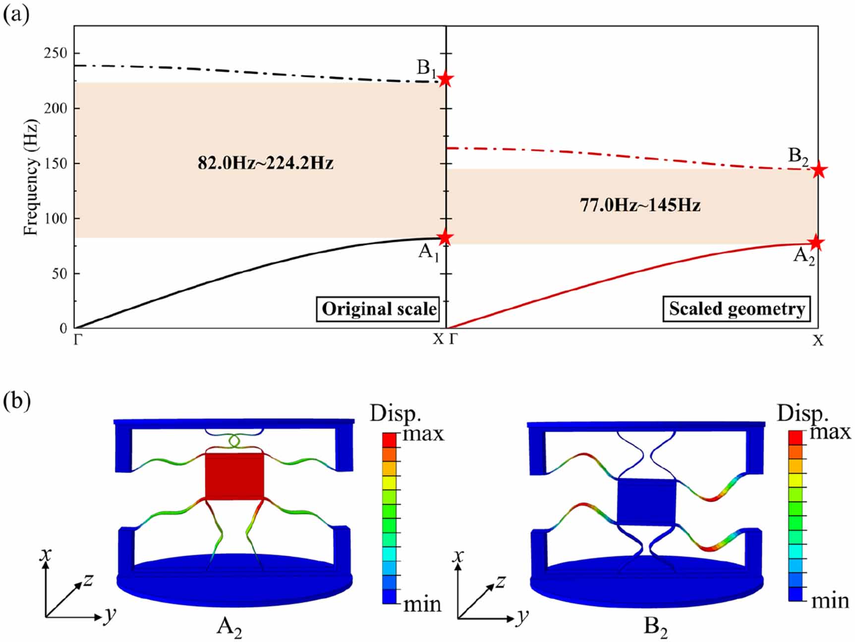 New designed quasi-zero-stiffness metamaterial for aerospace low ...