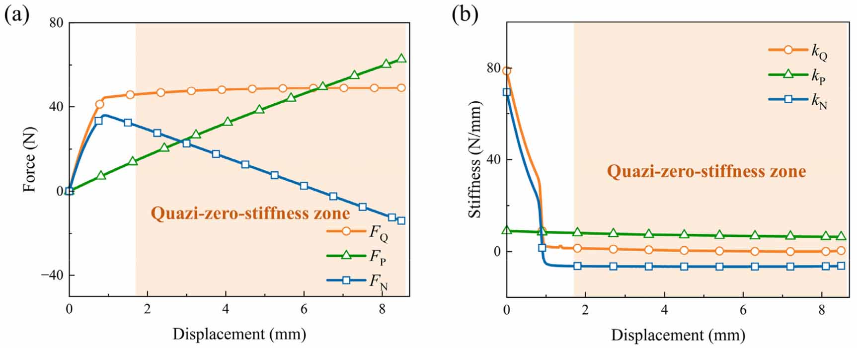 New designed quasi-zero-stiffness metamaterial for aerospace low ...
