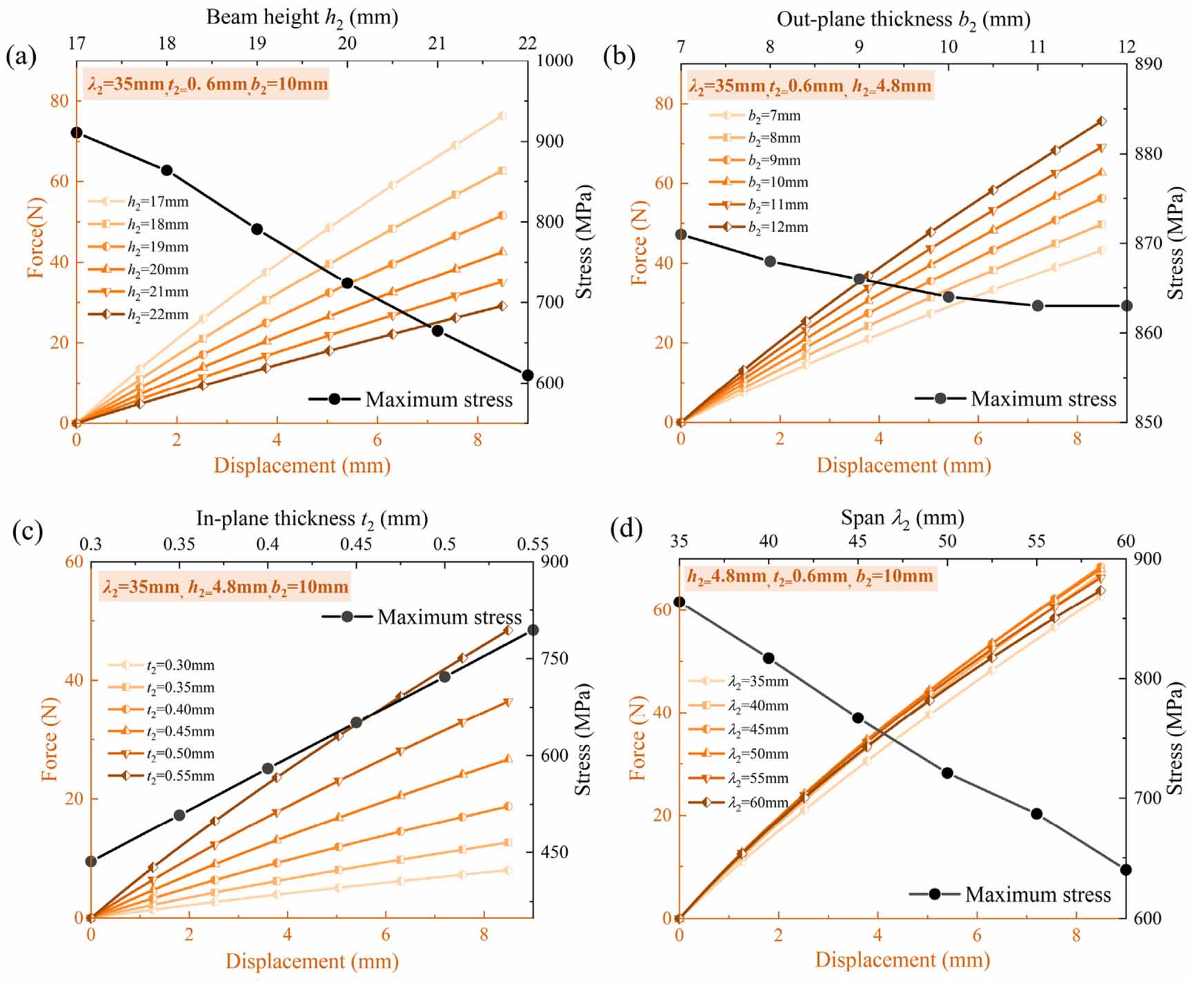 New designed quasi-zero-stiffness metamaterial for aerospace low ...