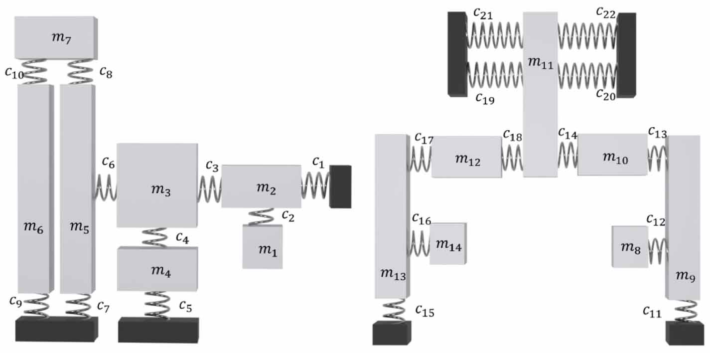 Design, modeling, and experimental control of a novel two-DOF ...