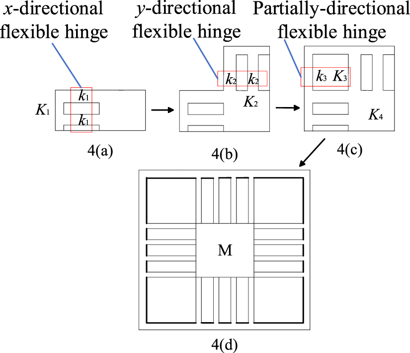 Optimization design and dynamic characteristics analysis of ...