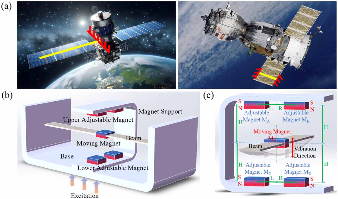 Spring Polymagnets Structural design and variation principle of five-magnet magnetic ...