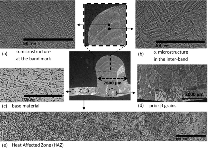 A model for Ti–6Al–4V microstructure evolution for arbitrary ...