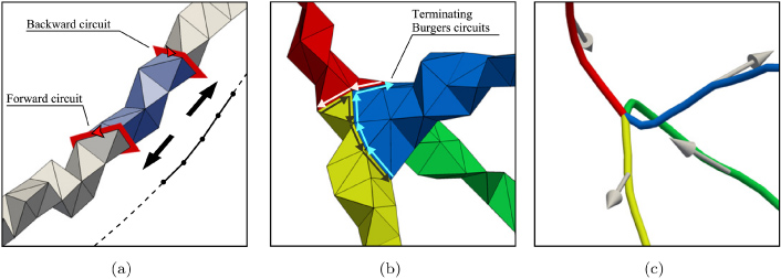 Automated identification and indexing of dislocations in crystal ...