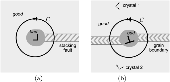 Automated identification and indexing of dislocations in crystal ...