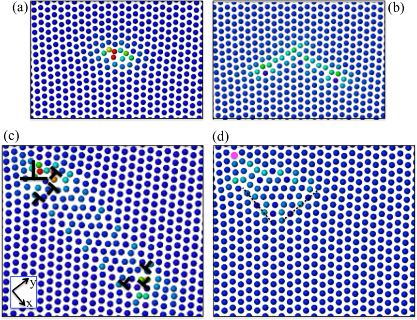 Analysis of dissociation of 〈c〉 and 〈c + a〉 dislocations to nucleate ...