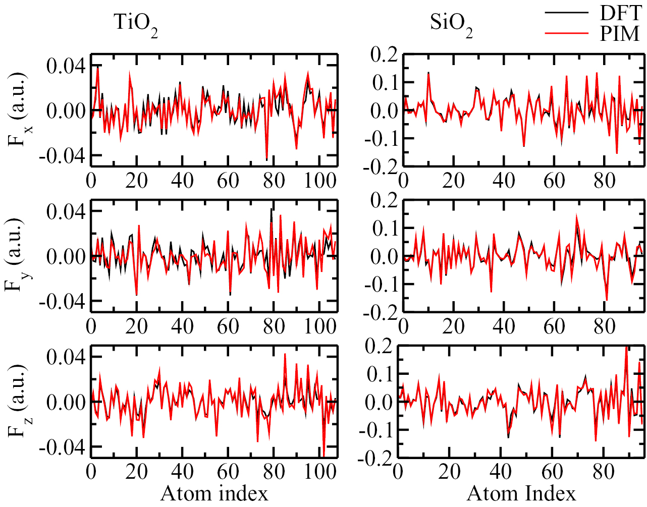 DFT-based polarizable force field for TiO2 and SiO2 - IOPscience