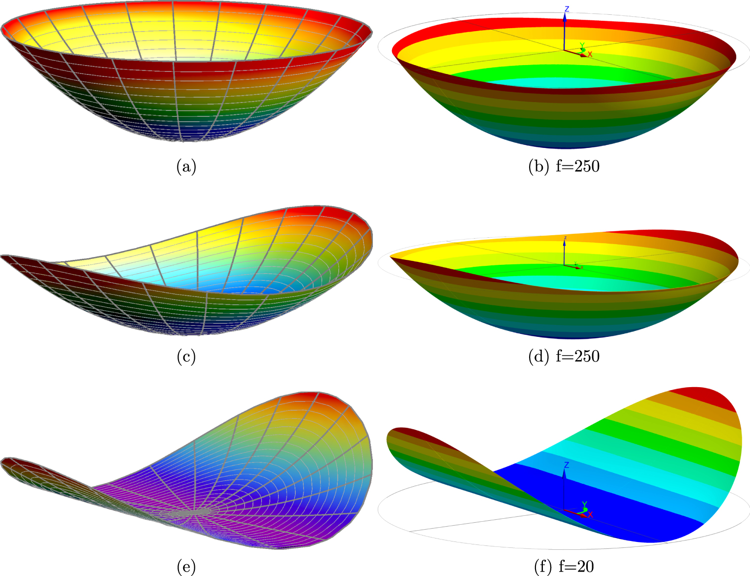 Stress-warping relation in thin film coated wafers - IOPscience