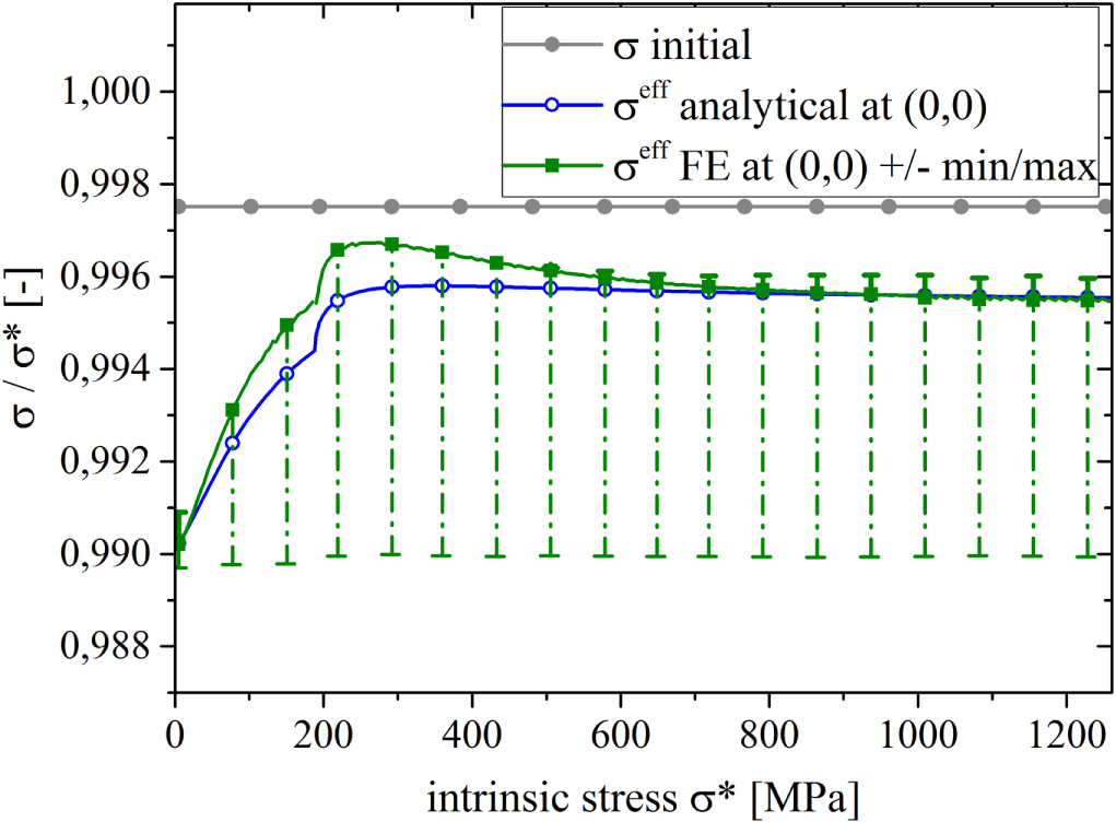 Stress-warping relation in thin film coated wafers - IOPscience