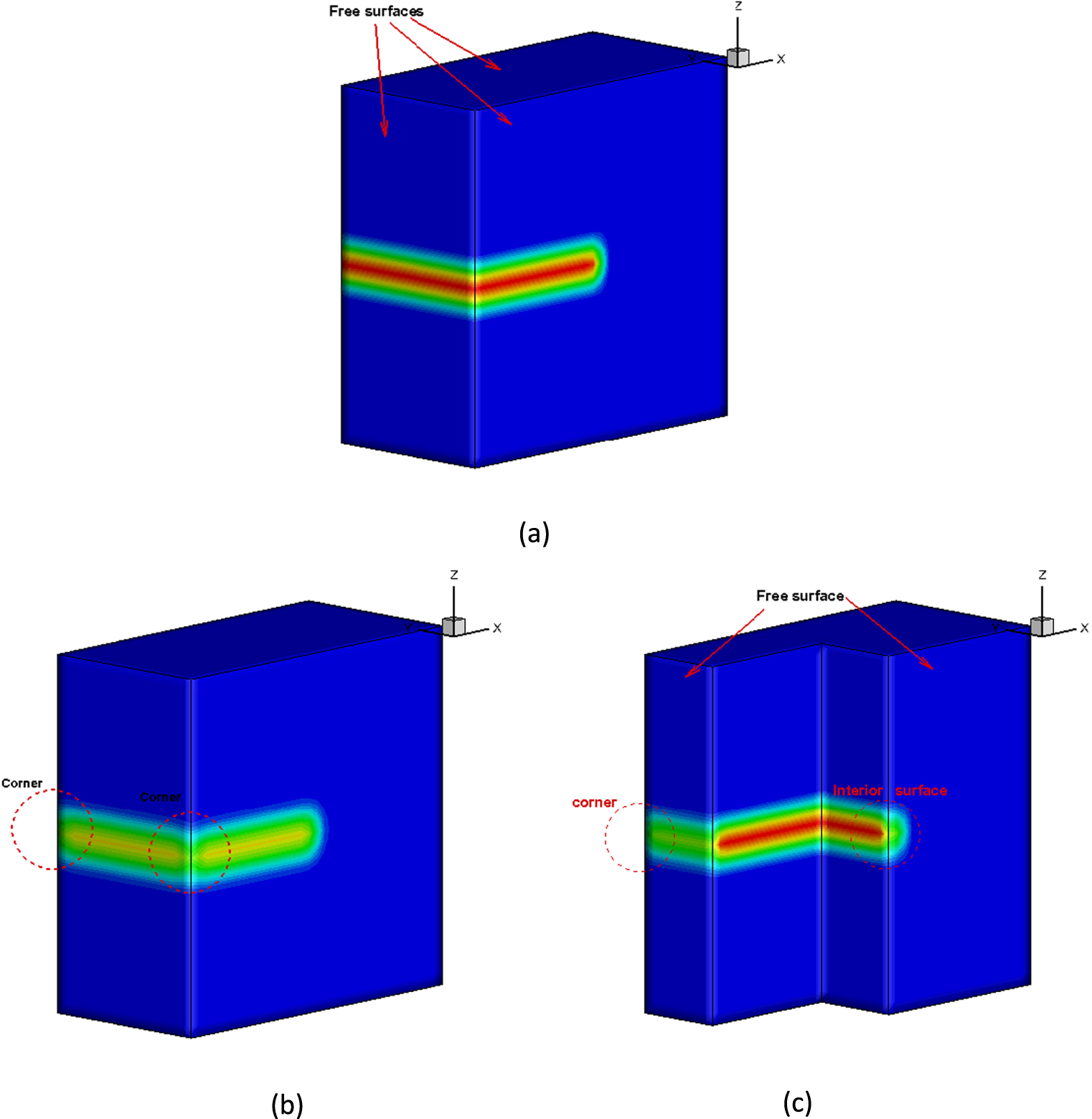 An extended 3D discrete-continuous model and its application on single ...