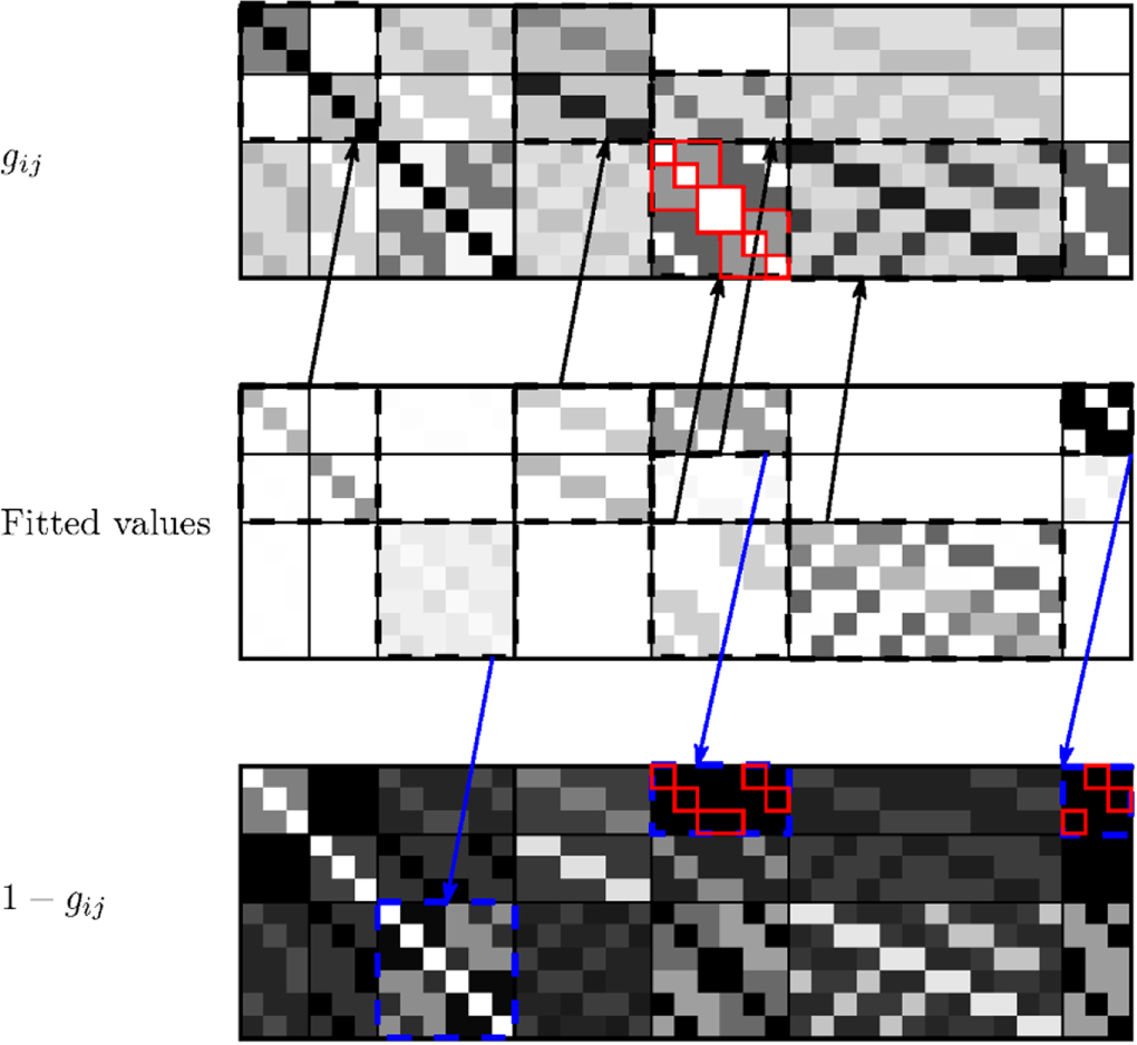 A crystal plasticity model for slip in hexagonal close packed metals ...