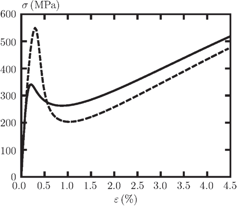 A crystal plasticity model for slip in hexagonal close packed metals ...