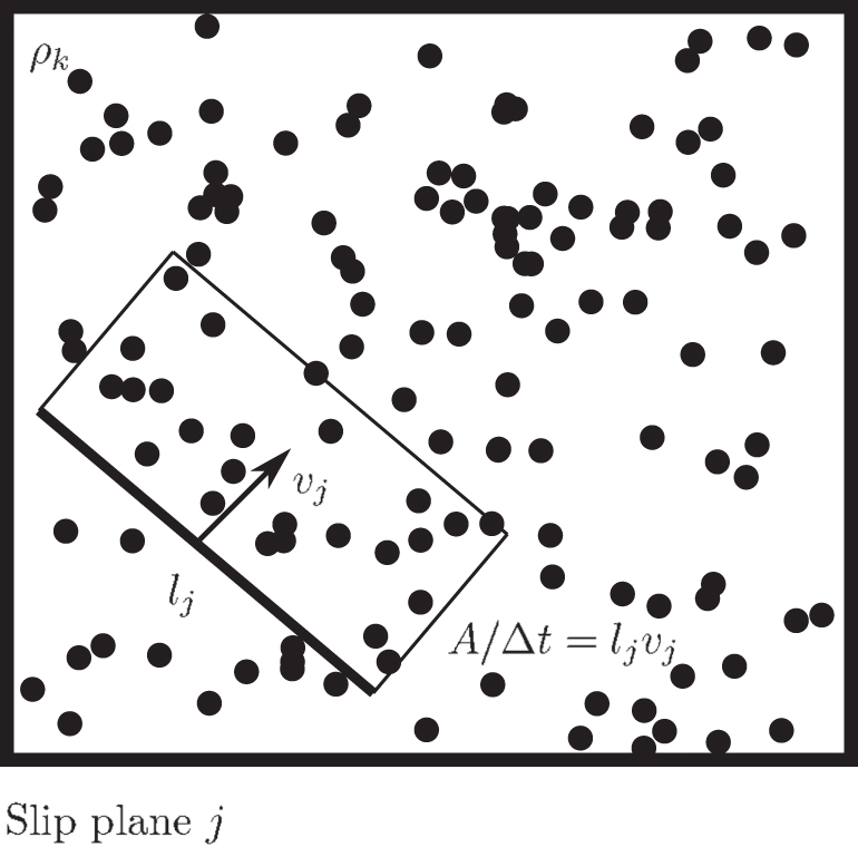 A crystal plasticity model for slip in hexagonal close packed metals ...