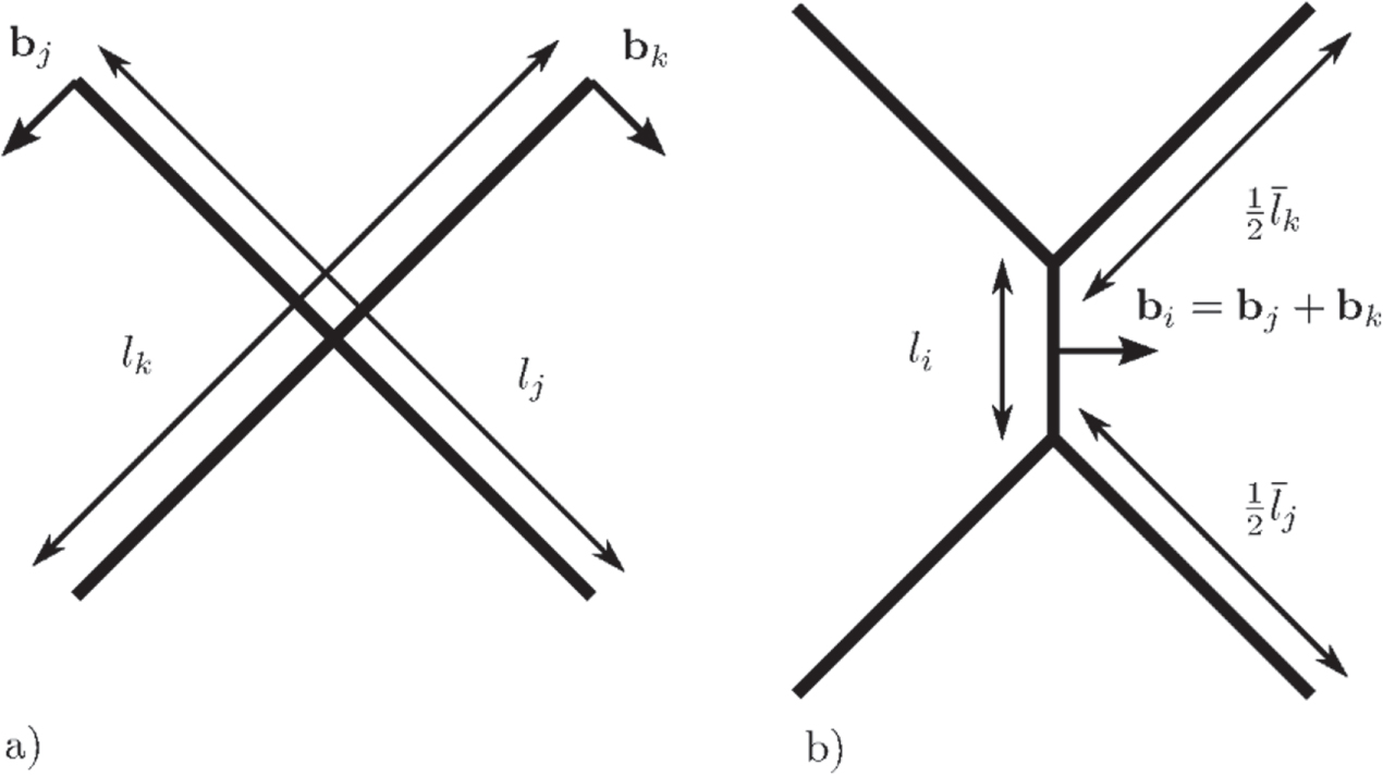 A crystal plasticity model for slip in hexagonal close packed metals ...