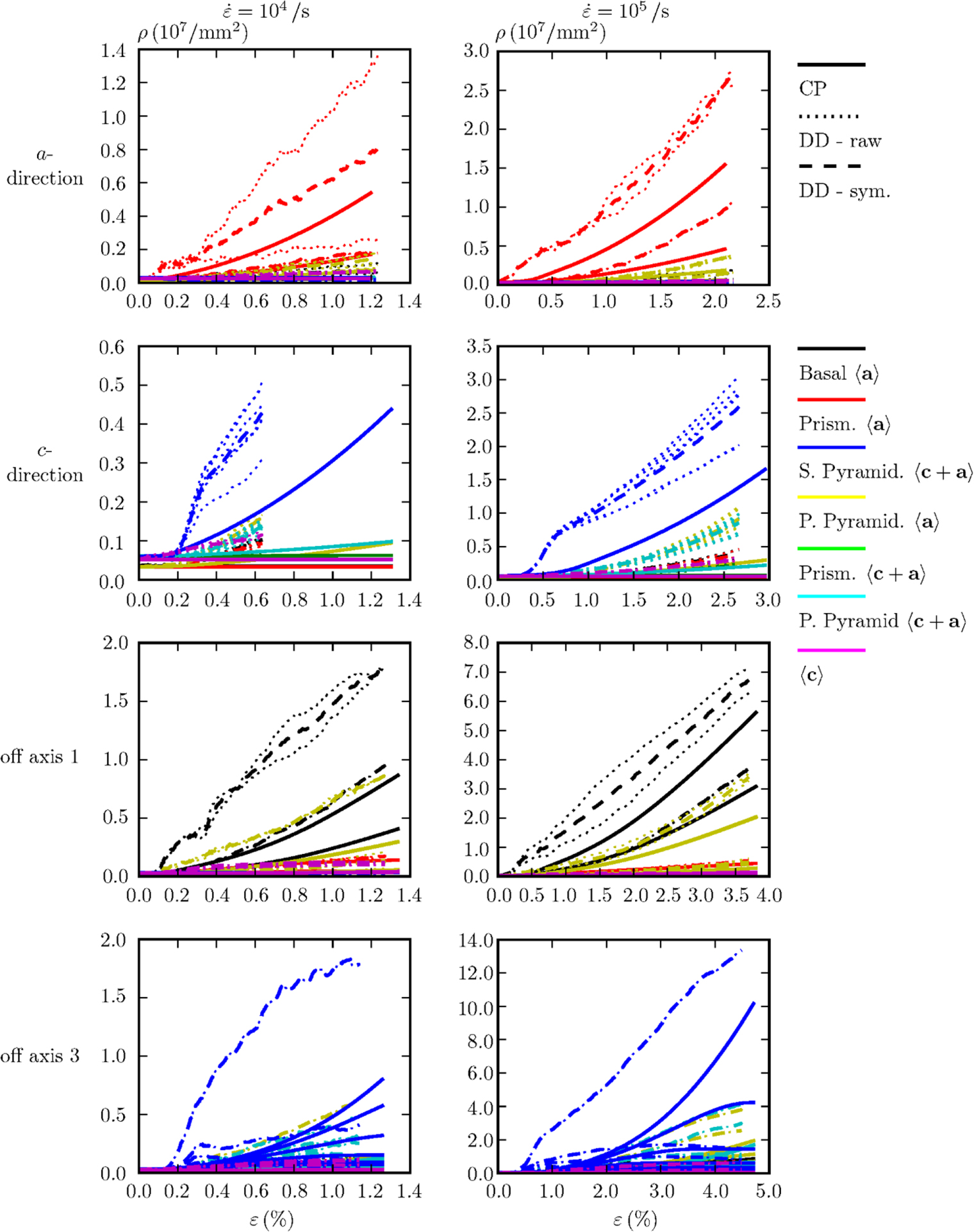 A crystal plasticity model for slip in hexagonal close packed metals ...