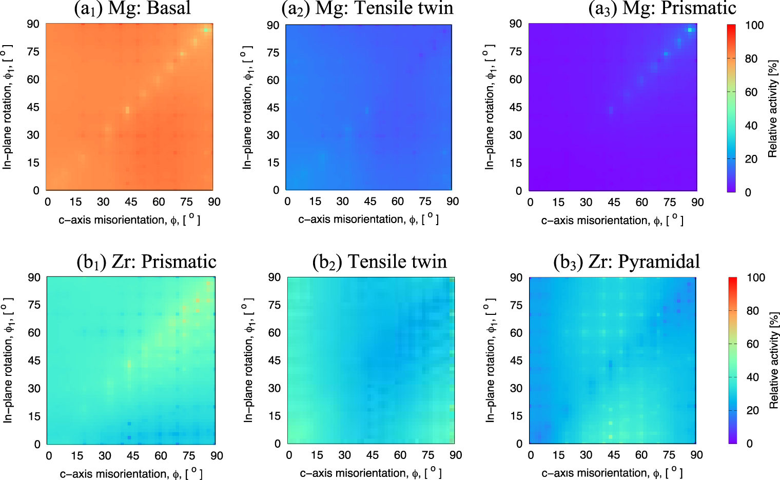 Modeling the effect of neighboring grains on twin growth in HCP ...