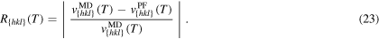 Equation (23)