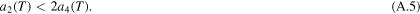 Equation (A.5)