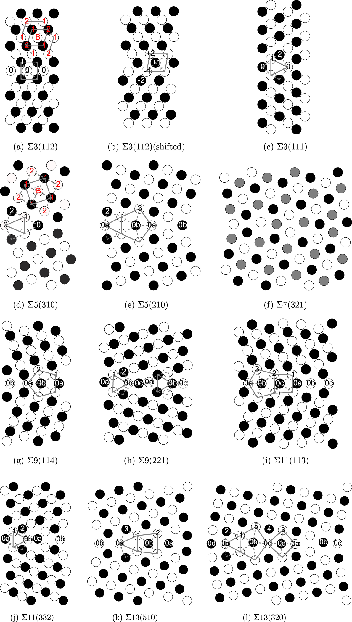 Gb Structure Grain boundaries in bcc-Fe: a density-functional theory and tight ...