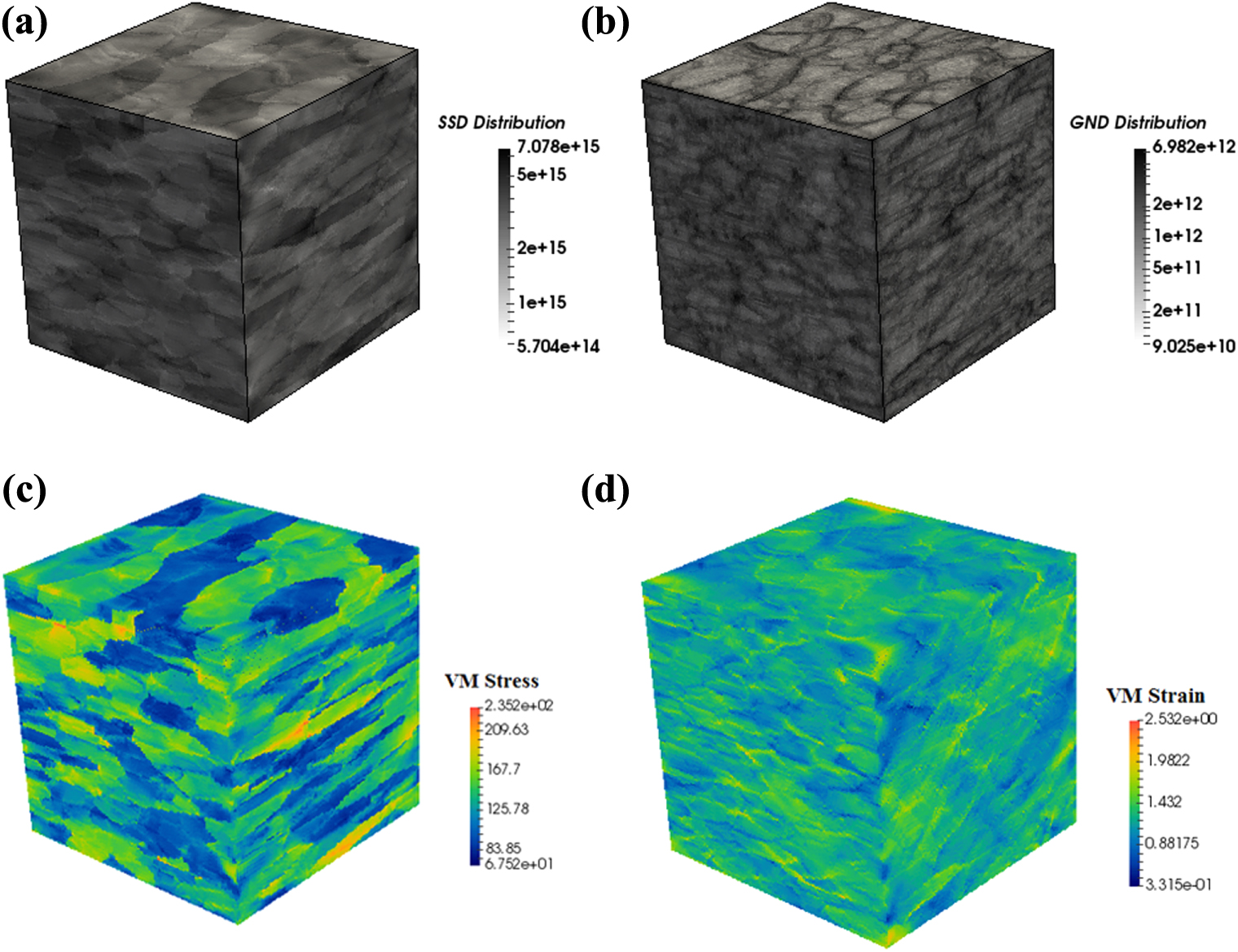 3D microstructural evolution of primary recrystallization and grain ...