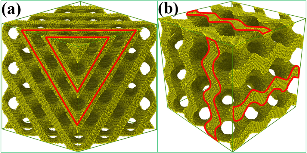 Microstructure-sensitive mechanical properties of nanoporous gold: a ...