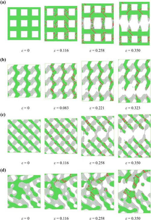 Microstructure-sensitive mechanical properties of nanoporous gold: a ...