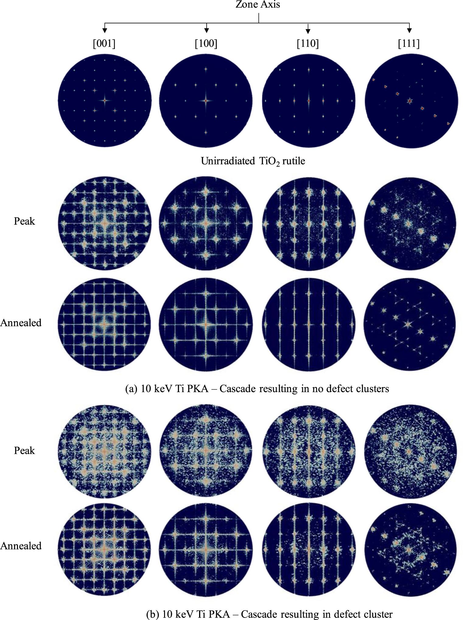 Characterization of radiation damage in TiO2 using molecular dynamics ...