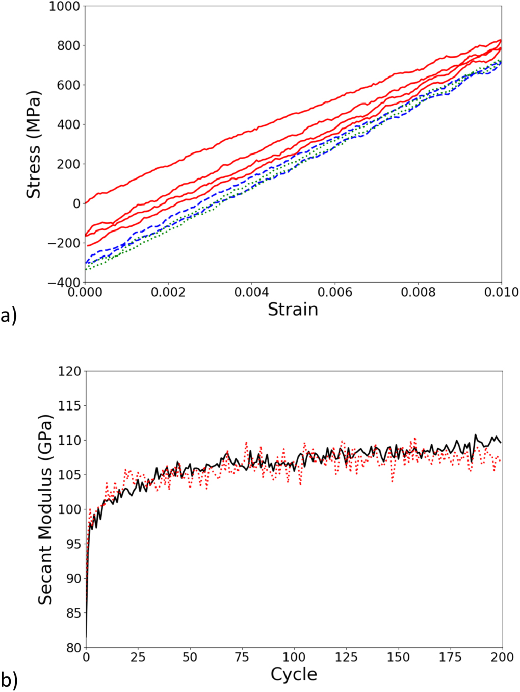 Fatiguedriven acceleration of abnormal grain growth in nanocrystalline