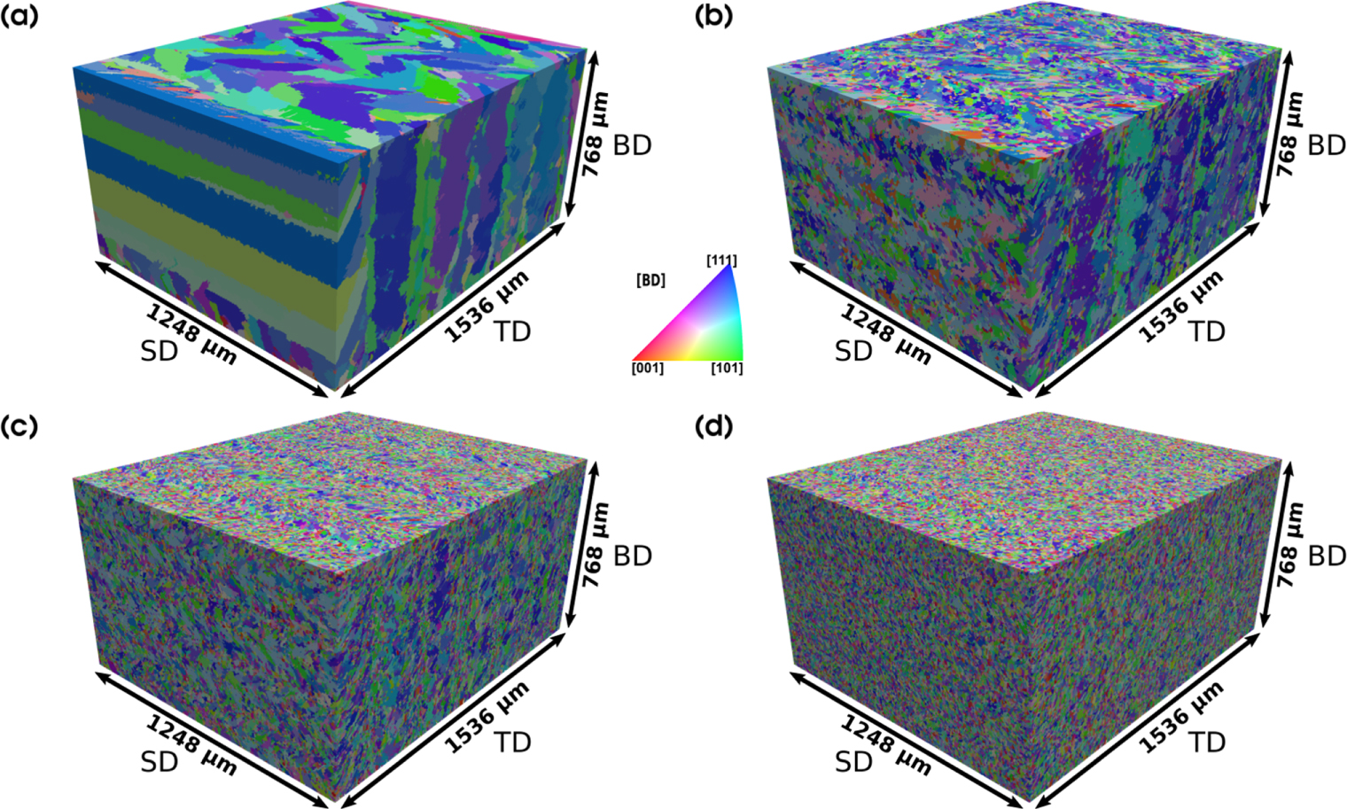 A multi-scale, multi-physics modeling framework to predict spatial ...