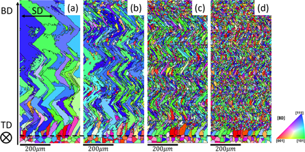 A multi-scale, multi-physics modeling framework to predict spatial ...