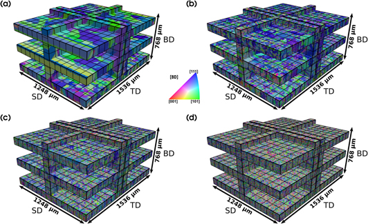 A multi-scale, multi-physics modeling framework to predict spatial ...