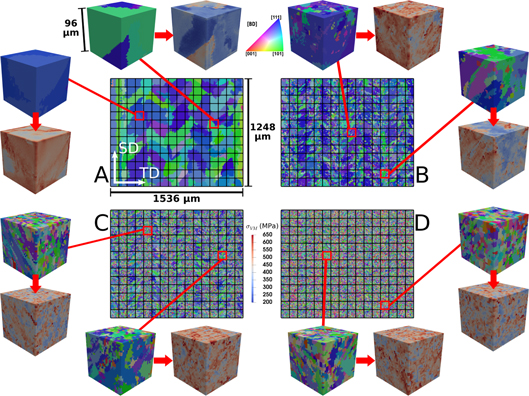 A multi-scale, multi-physics modeling framework to predict spatial ...