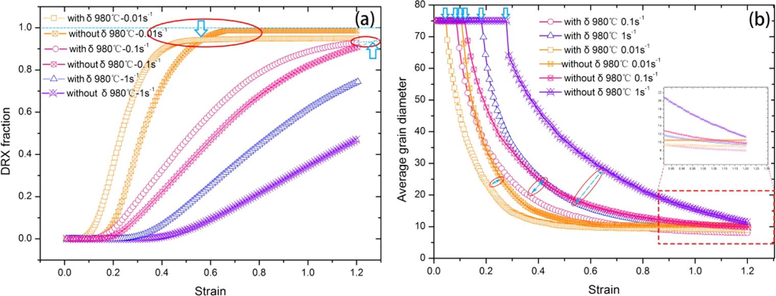 Modeling and simulation of dynamic recrystallization for Inconel 718 in ...