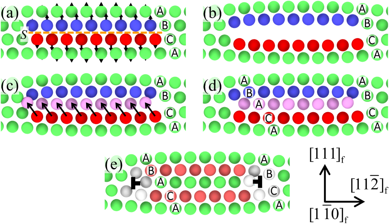 A general method to construct dislocations in atomistic simulations ...