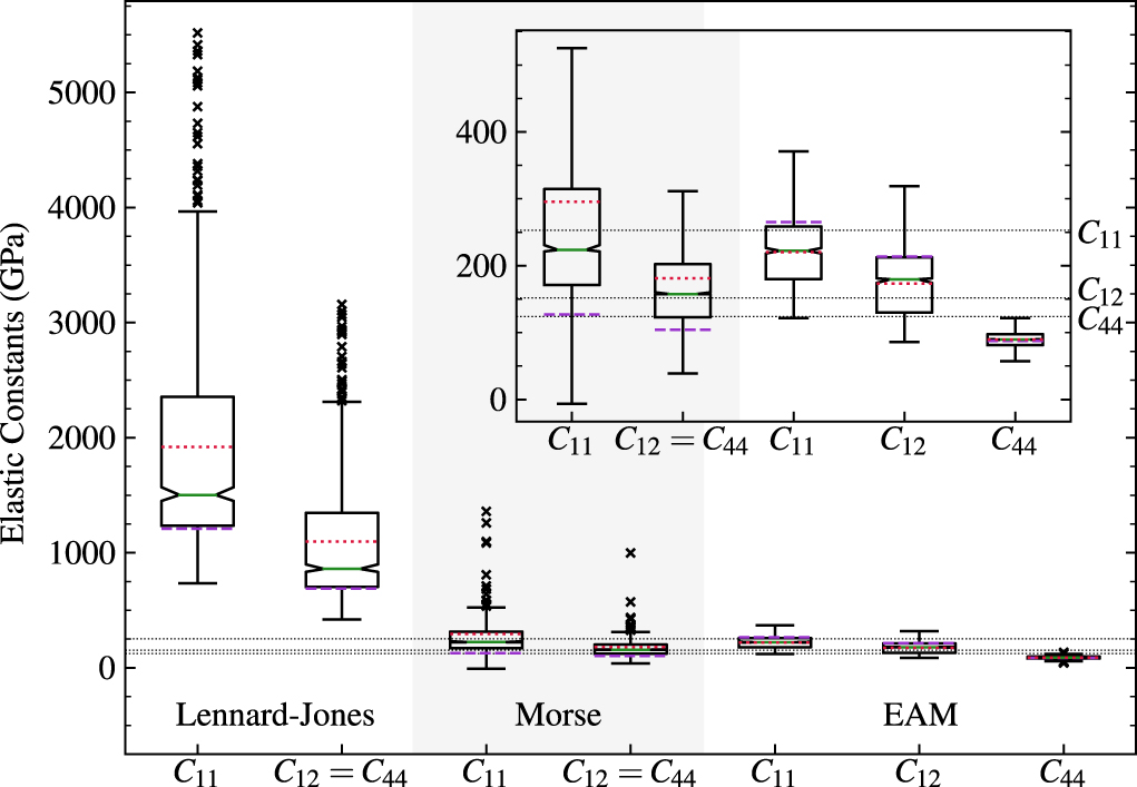 Uncertainty quantification for classical effective potentials: an ...