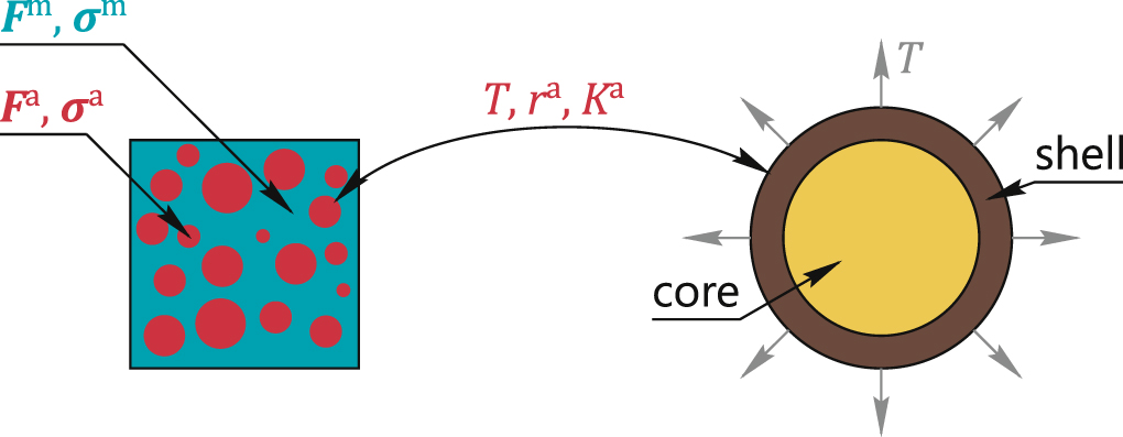 Micromechanical modelling of mechanochemical processes in heterogeneous ...