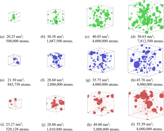 Size effect in molecular dynamics simulation of nucleation process ...